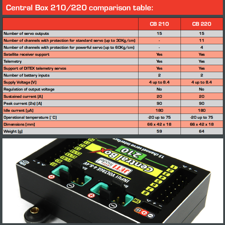Jeti Central Box 210 - tilattavissa